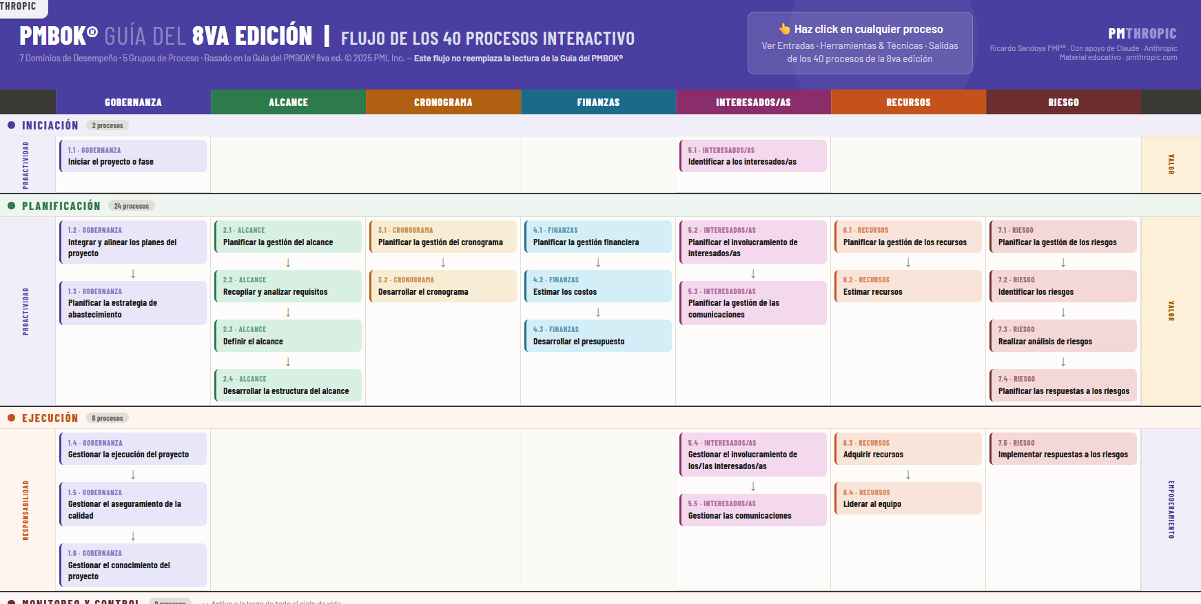 Prueba 2
